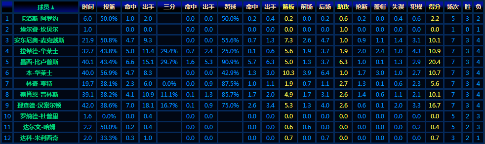 开云APP下载-转折点上海申花完成体检，NBA总决赛清晨攻防权衡，媒体盛赞，数据趋势出现新变化的简单介绍